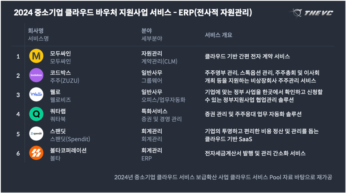 2024 중소기업 클라우드 바우처 지원사업 서비스- ERP(전사적 자원관리)